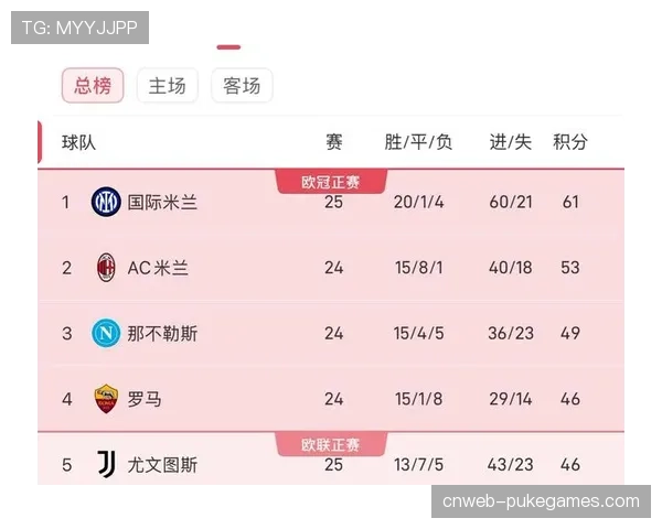 技术统计显示，那不勒斯全场PPDA（每次防守动作允许的传球次数）低至9.2